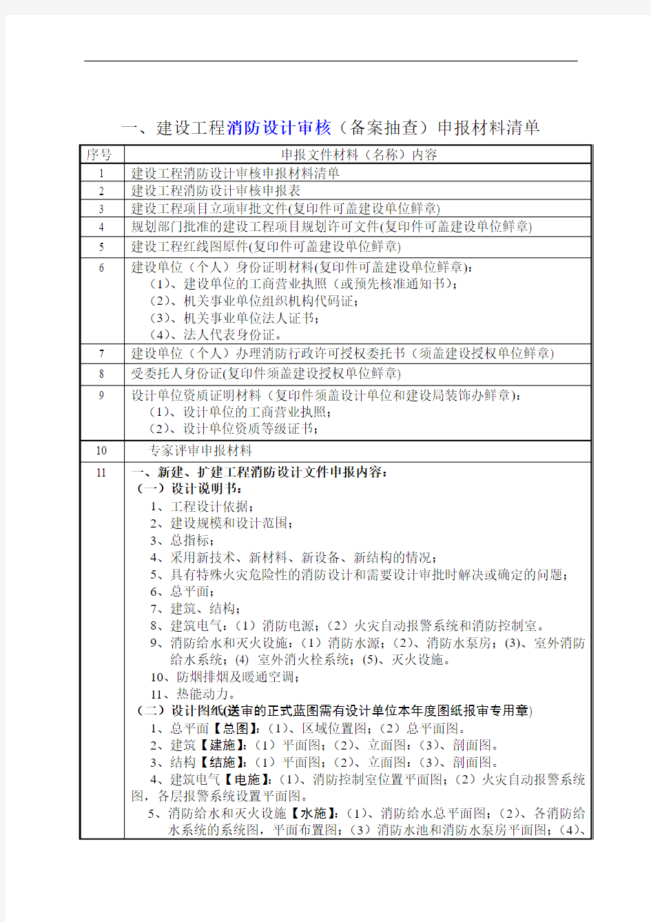 建设工程消防设计审核(备案抽查)申报材料清单——简洁实用