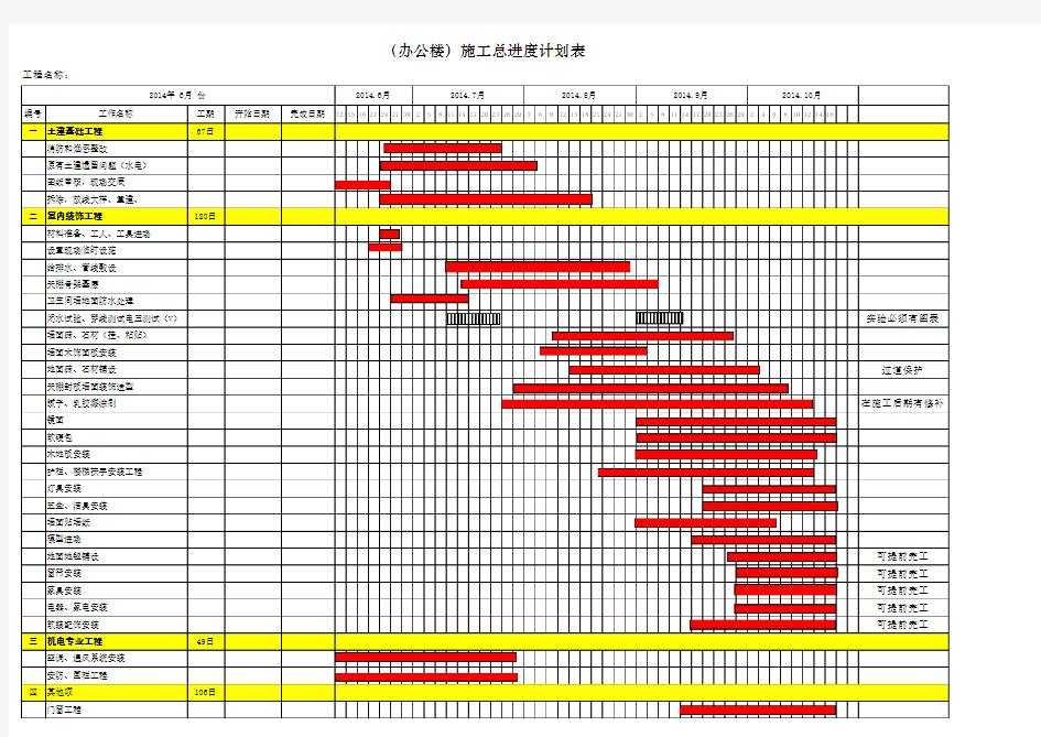 办公楼装修施工进度计划表