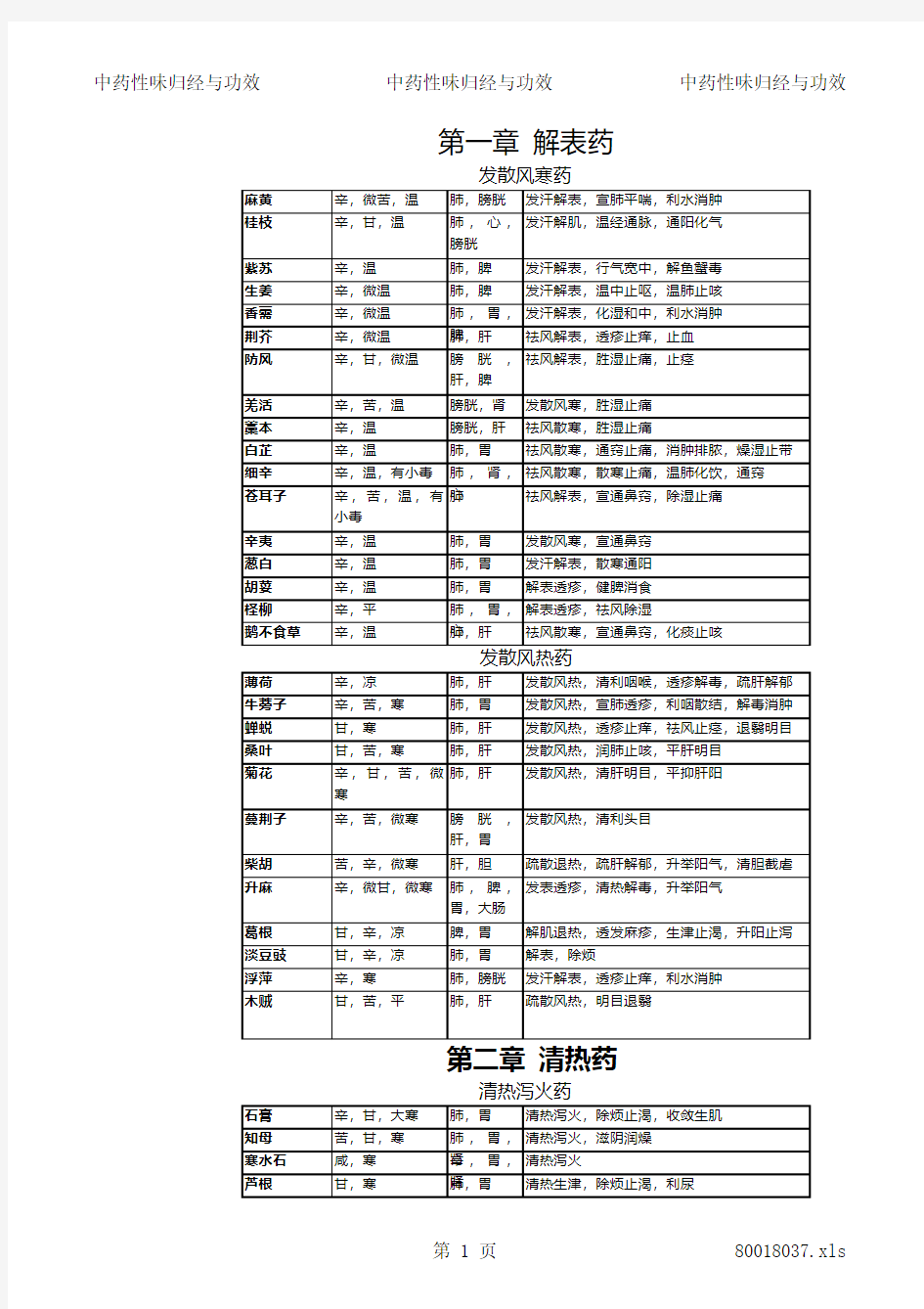 中药性味归经与功效