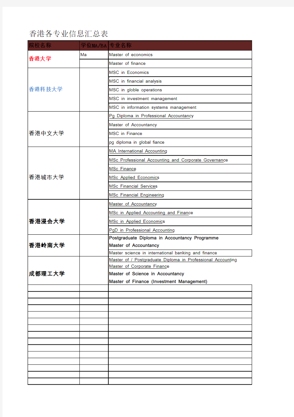 香港大学名专业汇总查询表