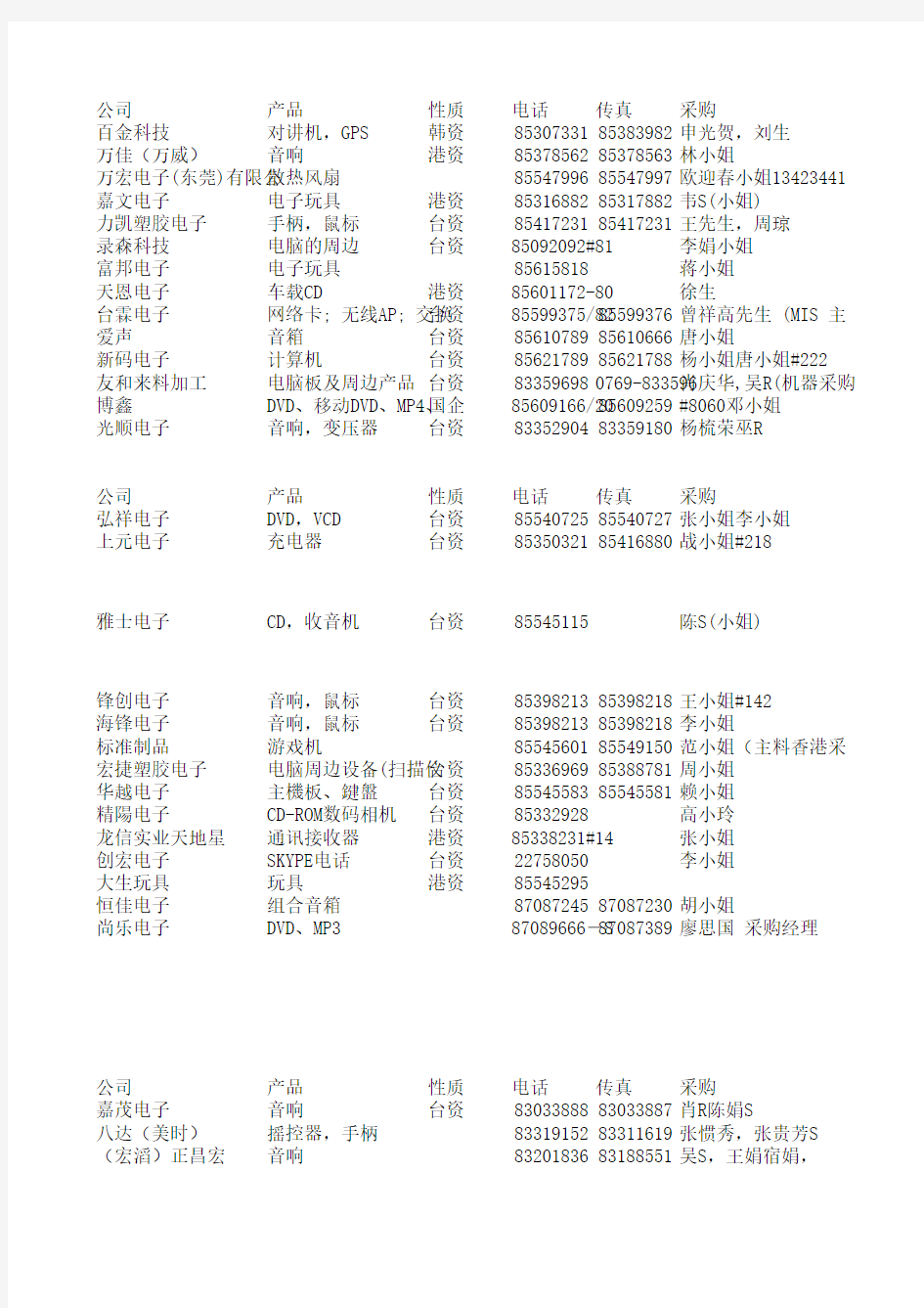 东莞电子厂采购联系方式153个(1)