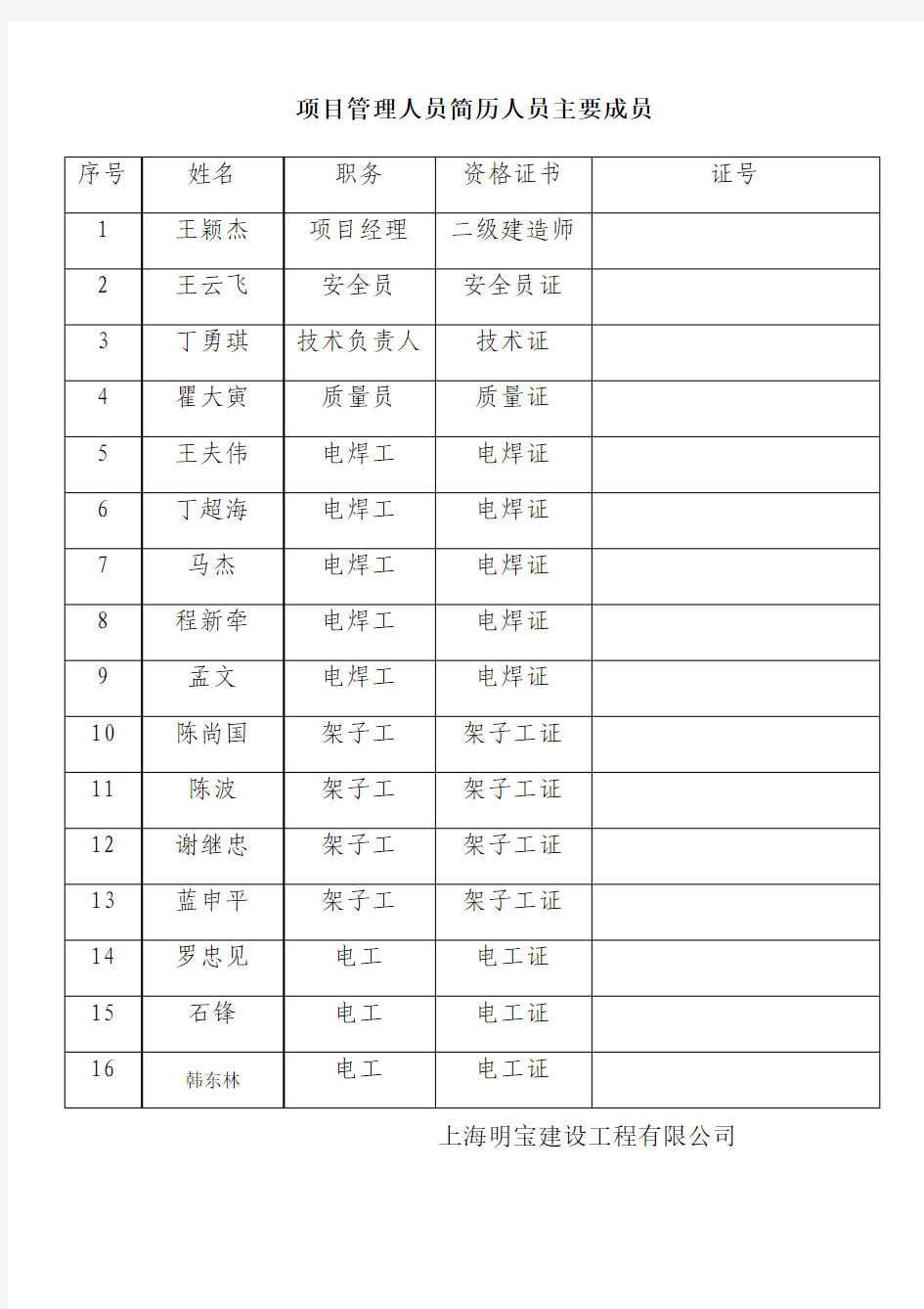 项目管理人员名单表格