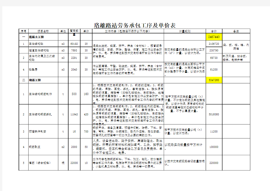 2016-6-11珞雄路站劳务分包单价(指导价)