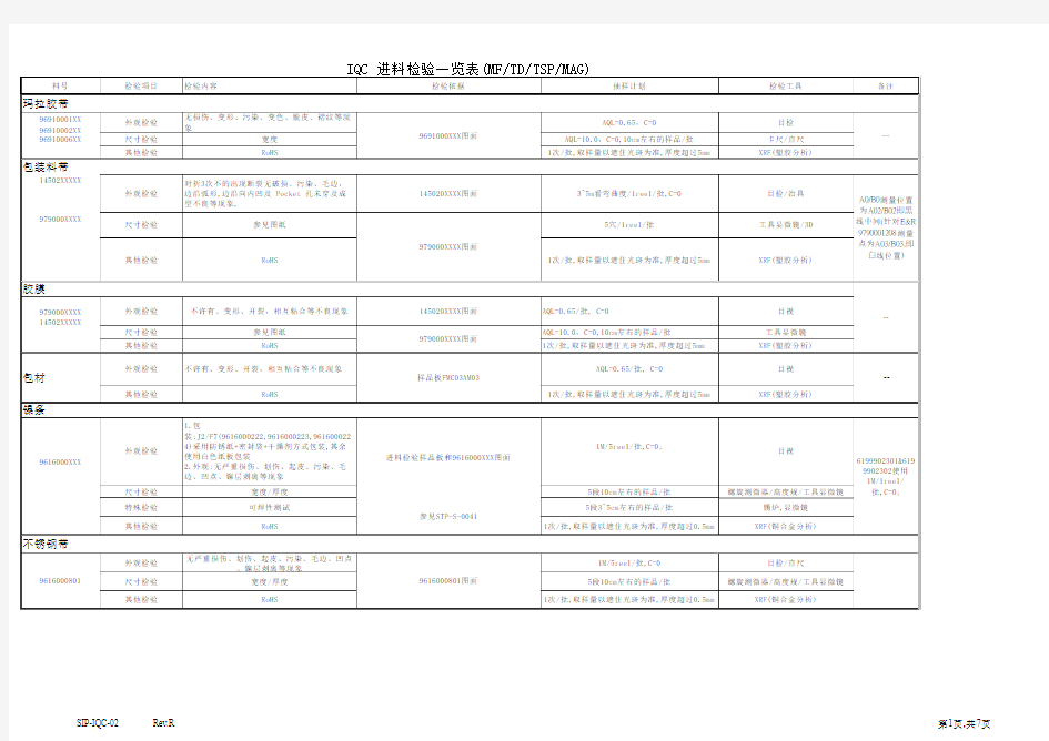 进料检验表格