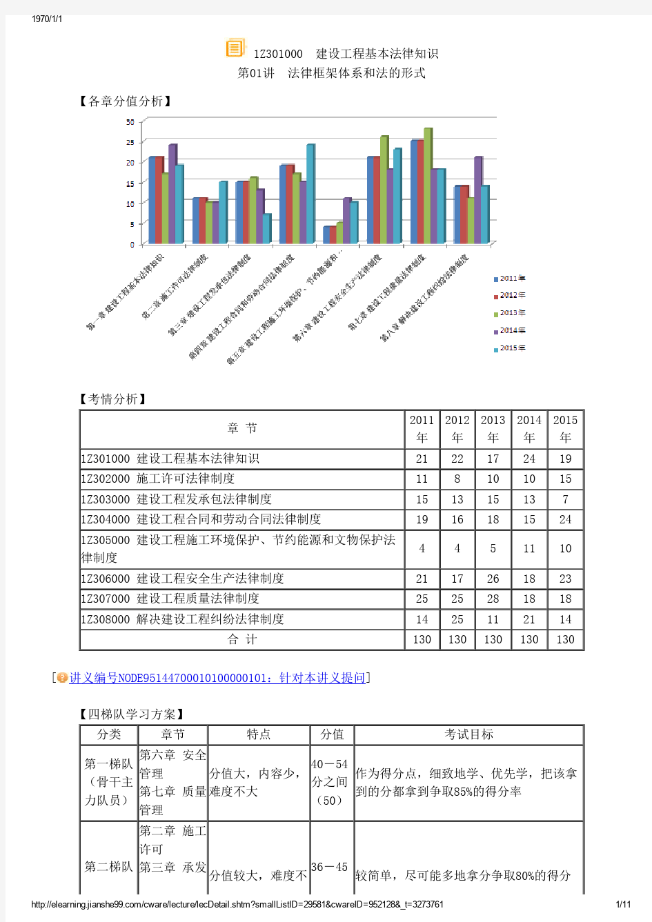 1Z301000建设工程基本法律知识