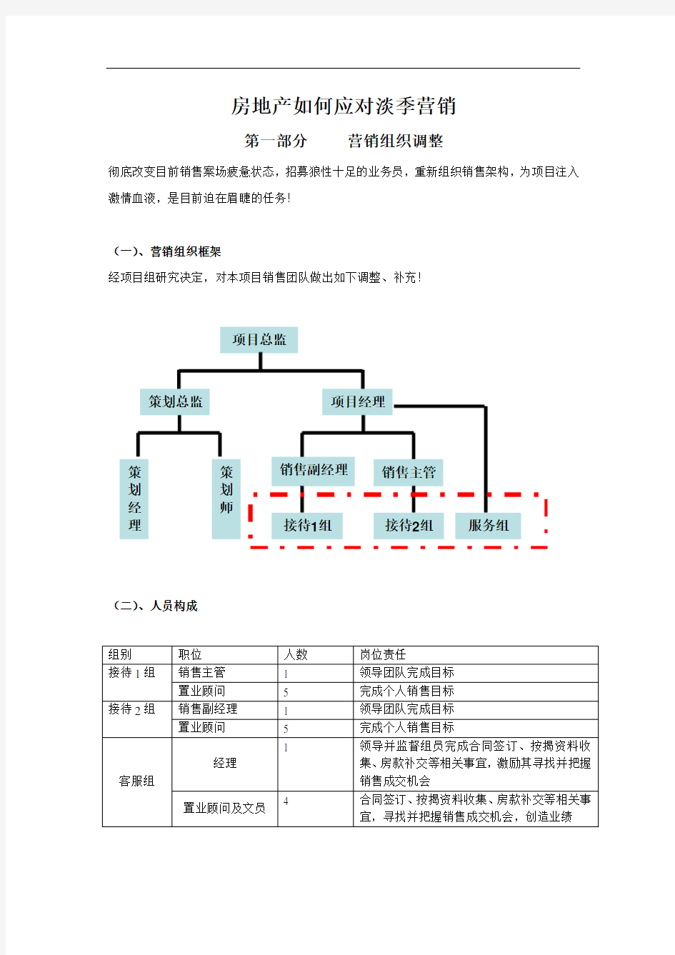 房地产如何应对淡季营销