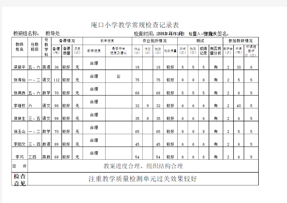 学校教学常规检查记录表