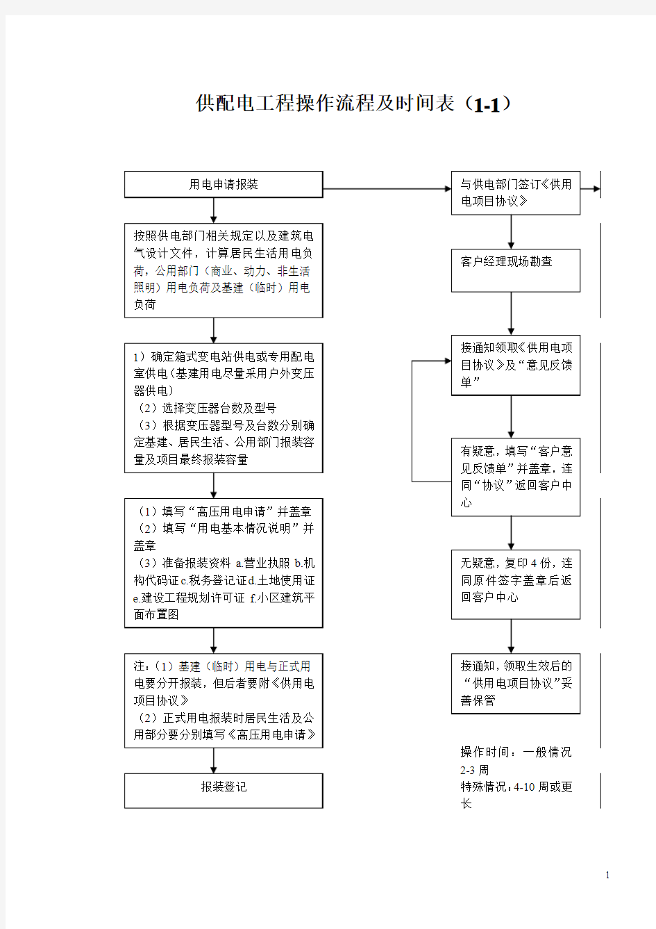 河南省供电公司供配电工程流程规范(最新版)