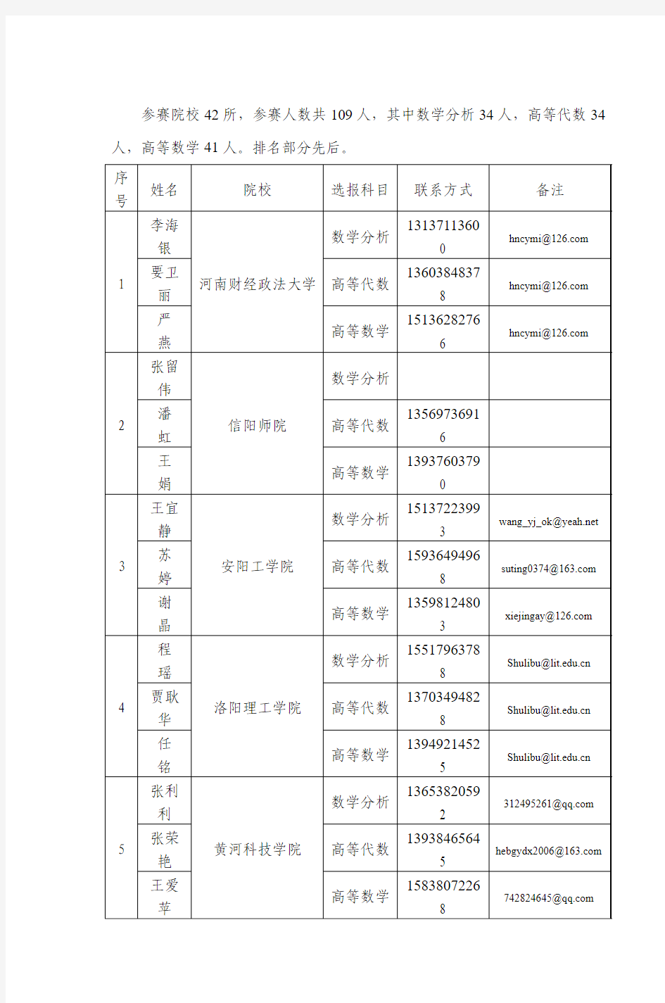 高等代数34人,高等数学41人。排名部分先后