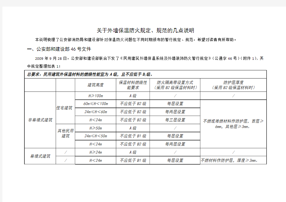 关于外墙保温防火规定、规范的几点说明