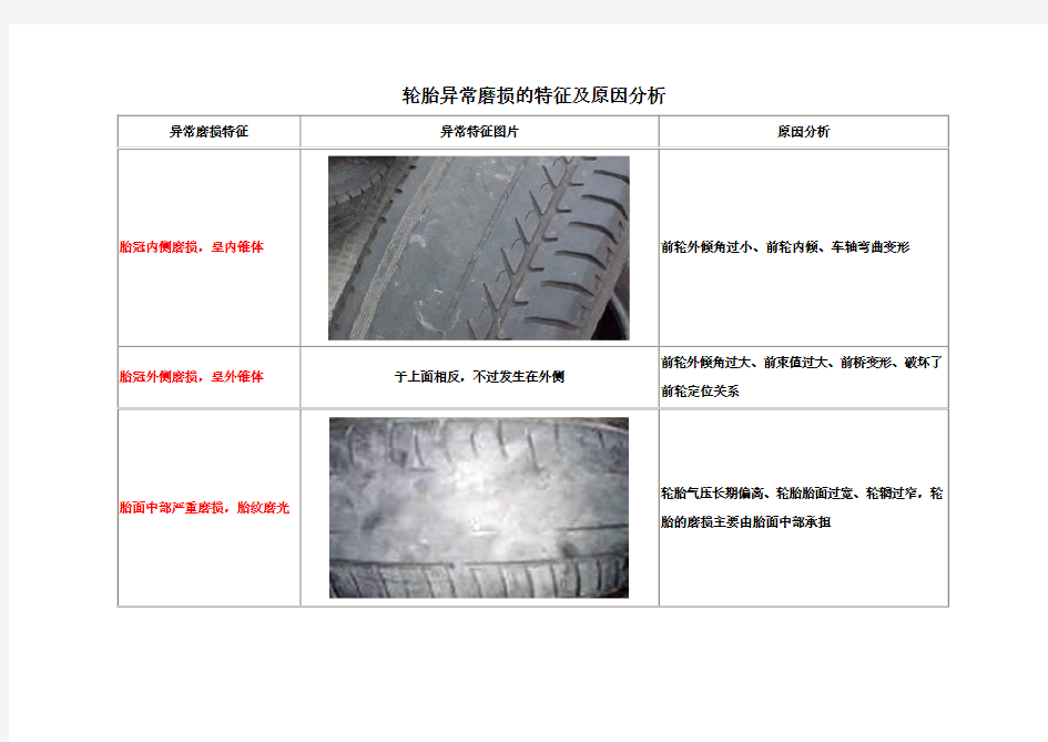 轮胎异常磨损的特征及原因分析