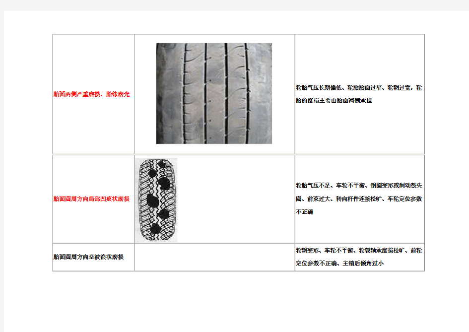 轮胎异常磨损的特征及原因分析