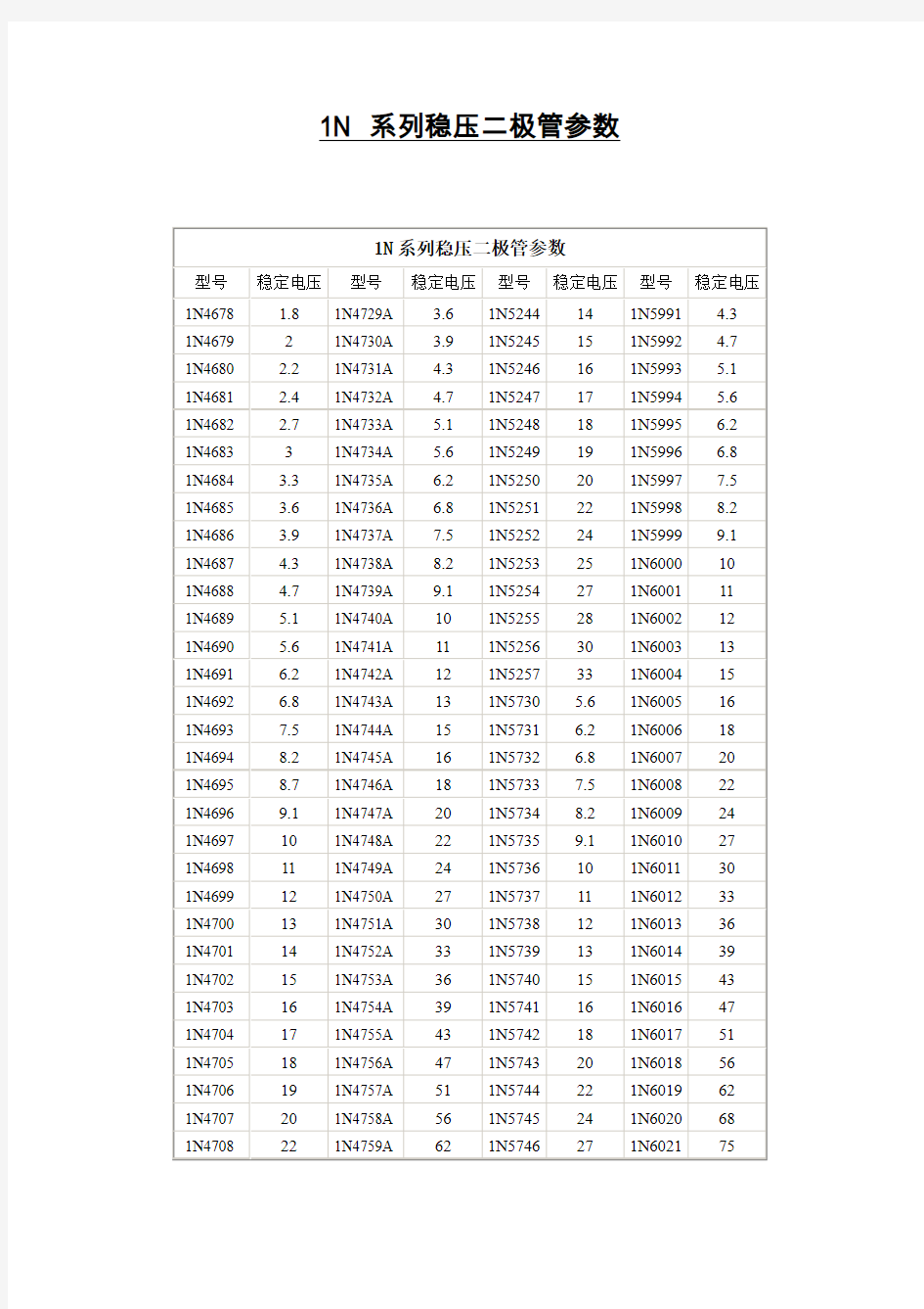 1N系列稳压参数