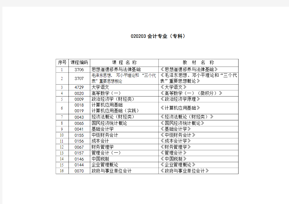 自考课程名称与教材名称对照表