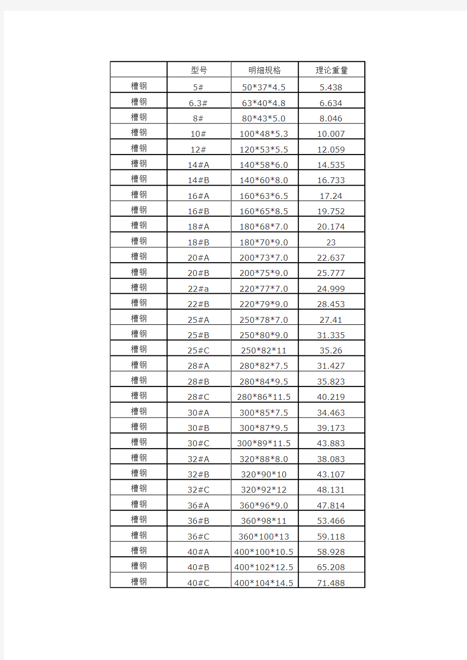 槽钢、角钢规格及理论重量表