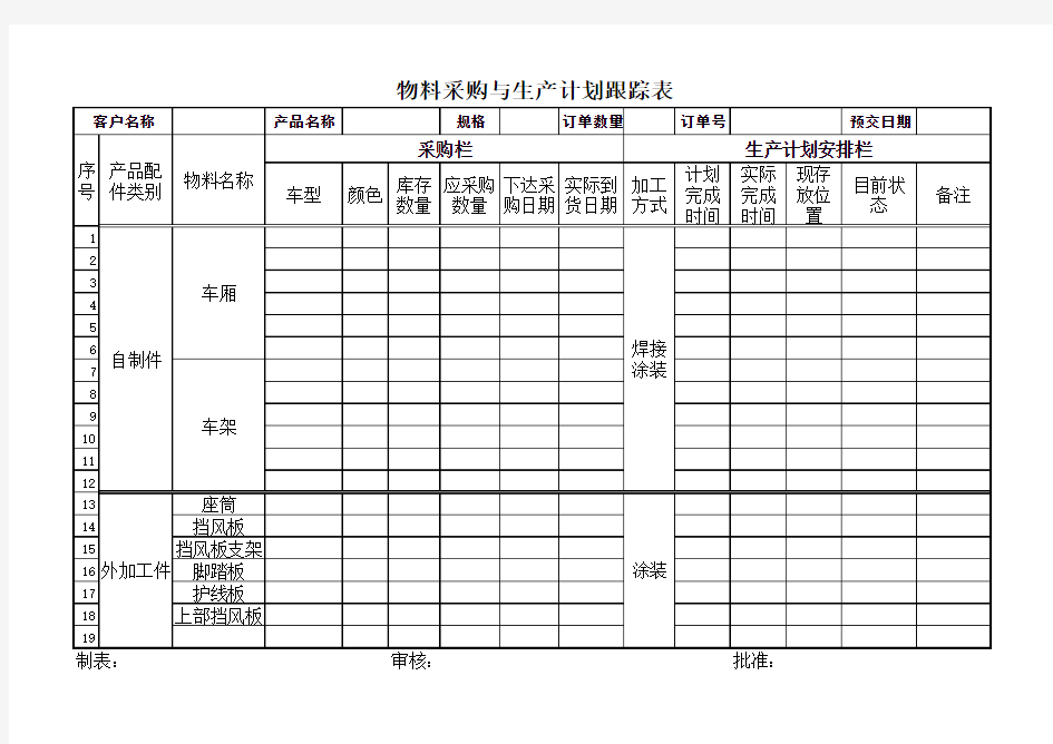 生产计划追踪表