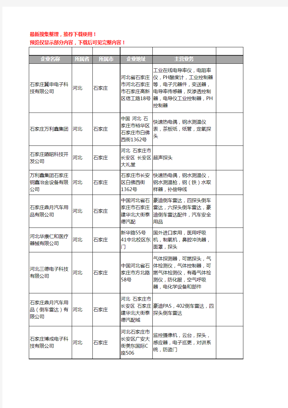 新版河北省探头工商企业公司商家名录名单联系方式大全17家