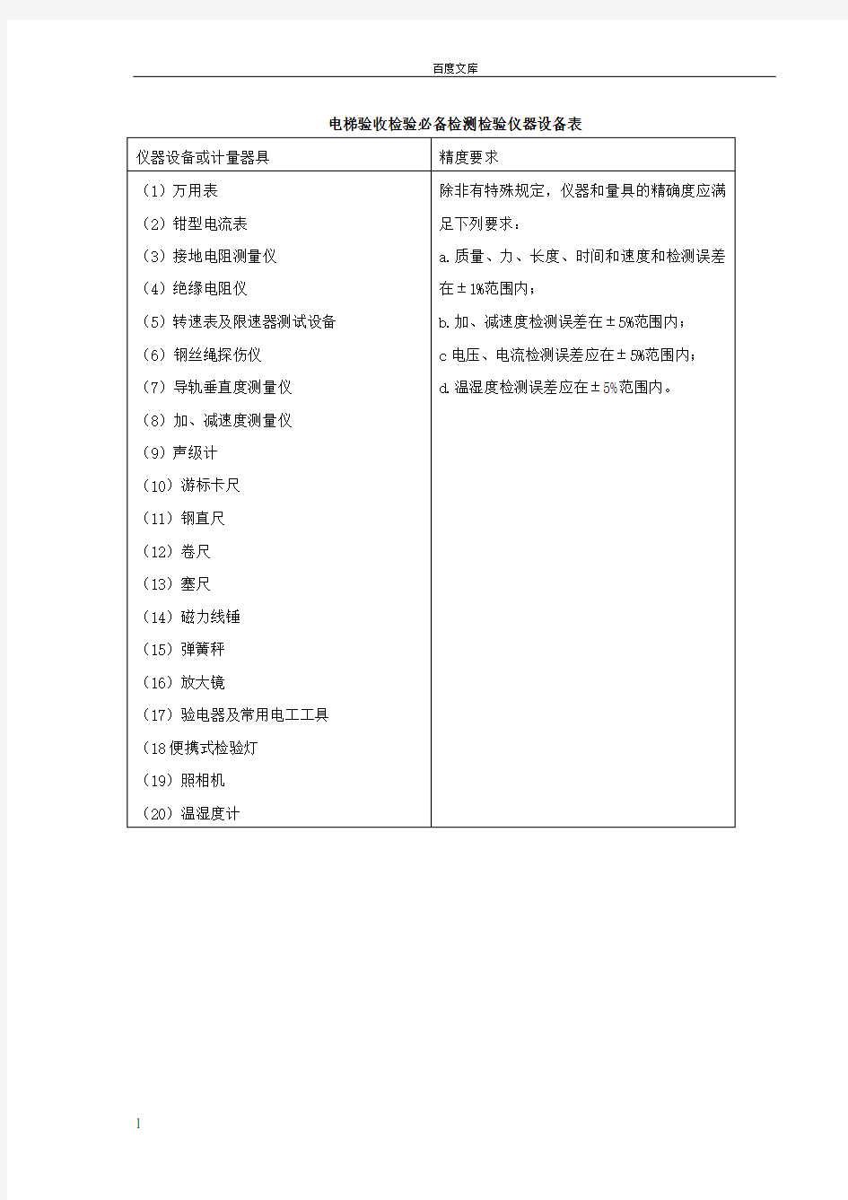 电梯验收检验规程要点