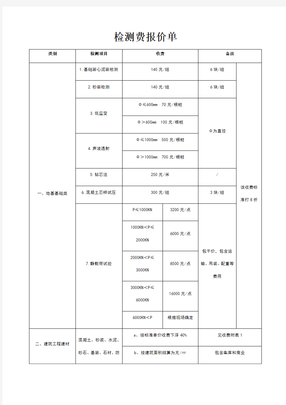 检测费报价单