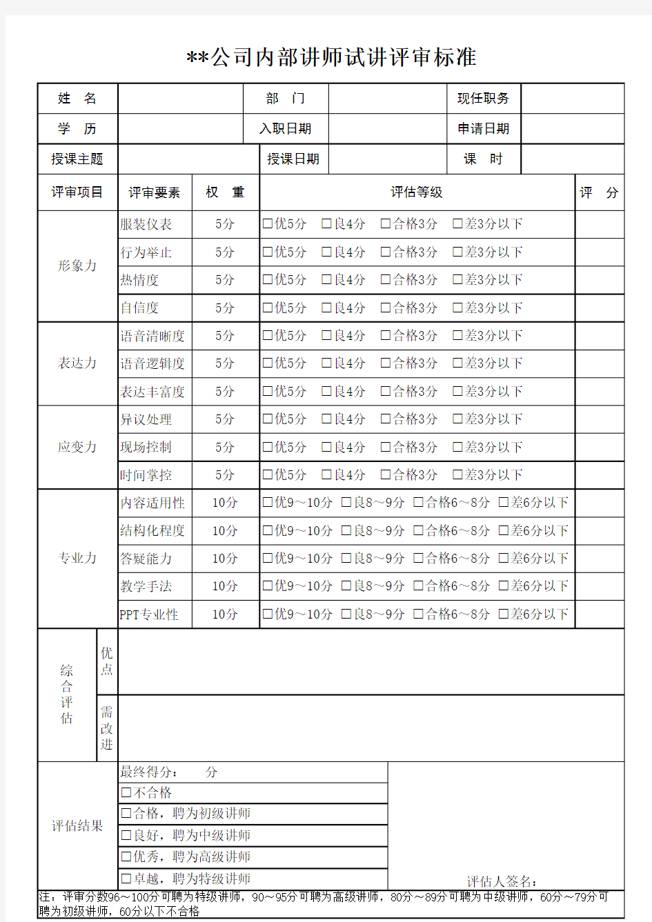 公司内部讲师试讲评审标准