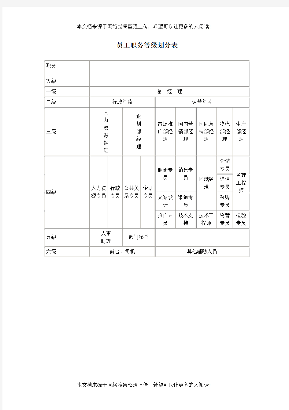 员工职务等级划分表(1)