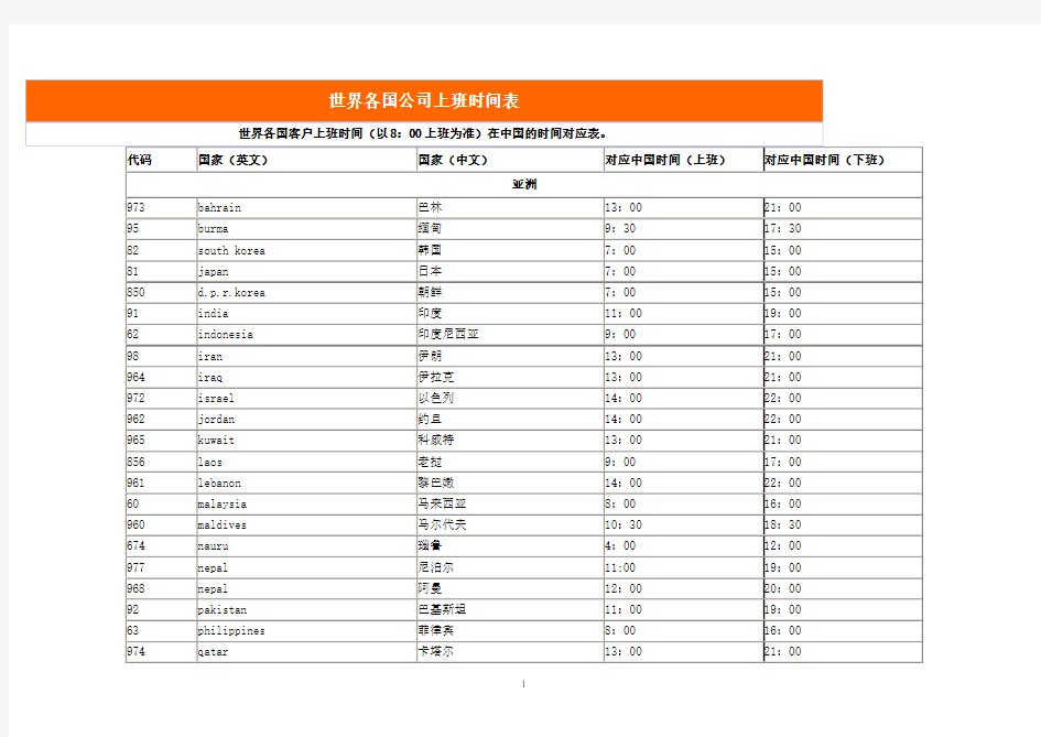 世界各国公司上下班时间表