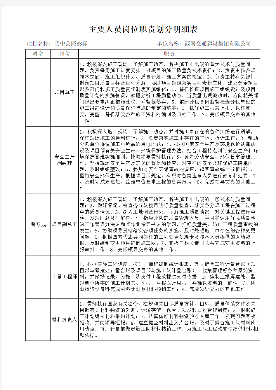 主要人员岗位职责划分