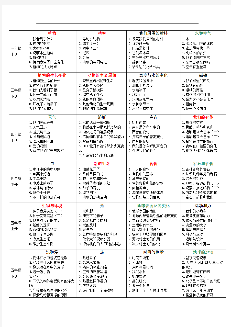 教科版小学科学教材结构