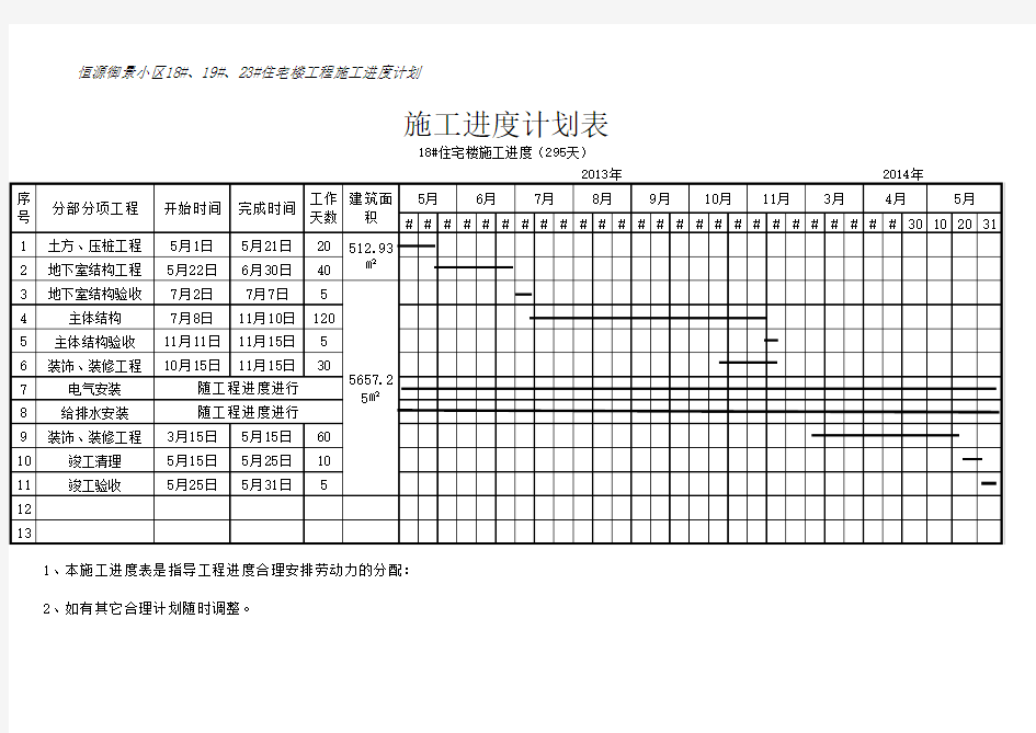 建筑工程施工进度表