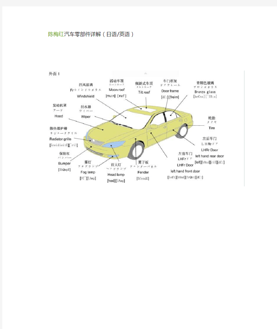 汽车零部件详解