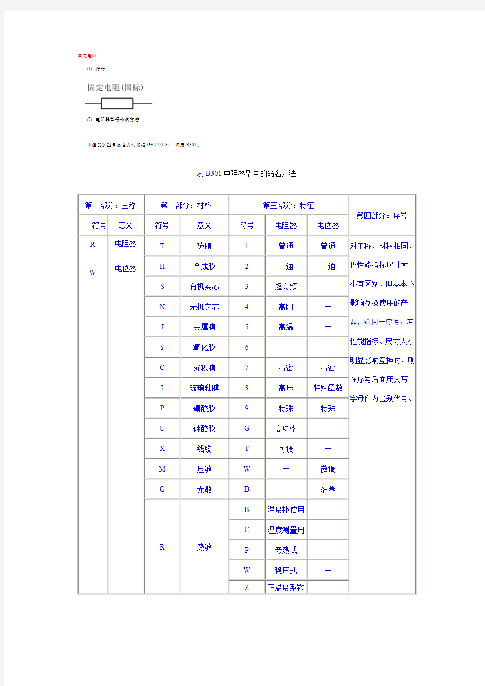 电阻电容的分类与特性 选择