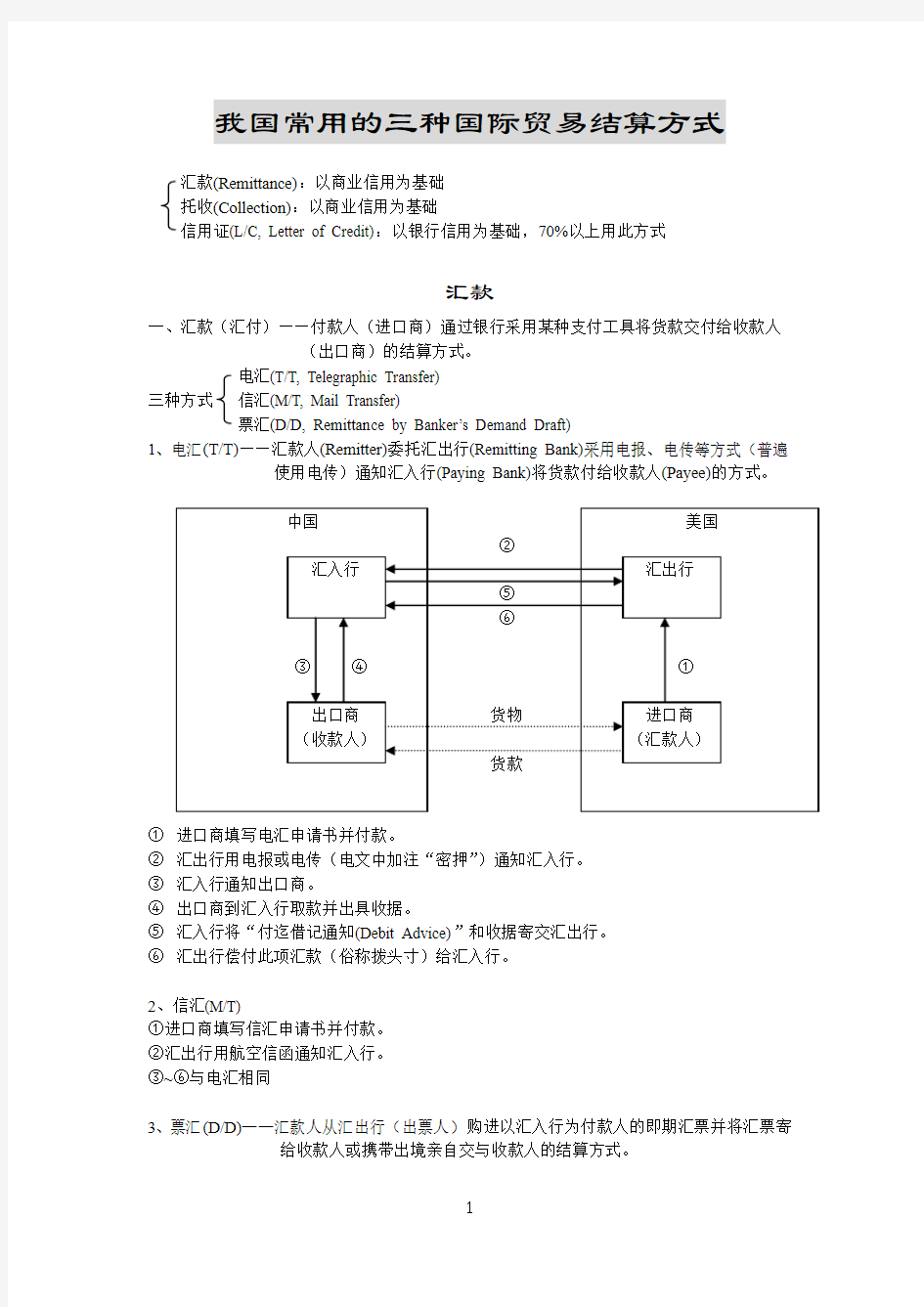 我国常用的三种国际易结算方式