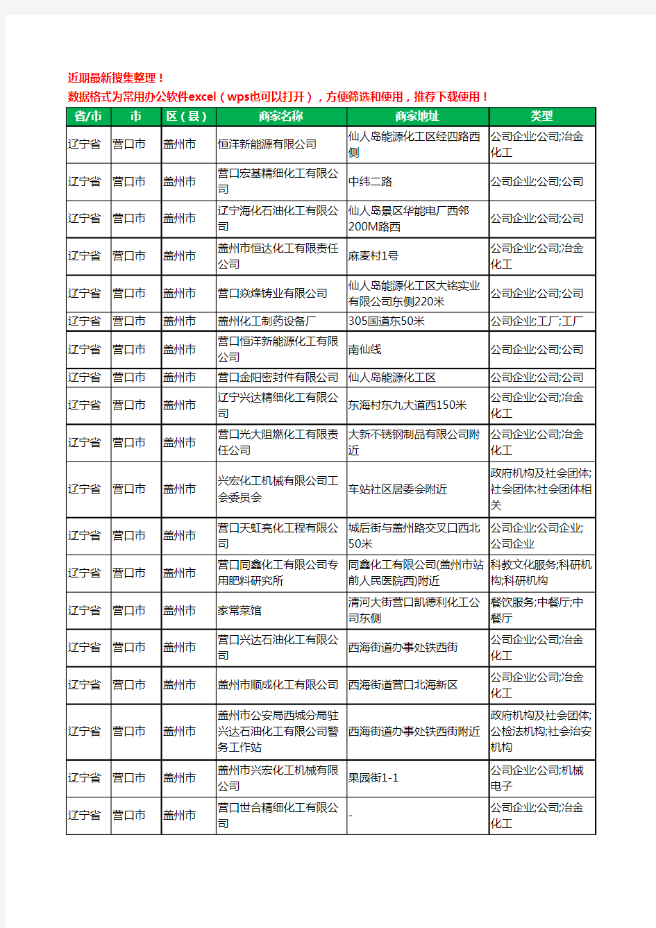 2020新版辽宁省营口市盖州市化工有限公司工商企业公司商家名录名单黄页联系方式大全21家