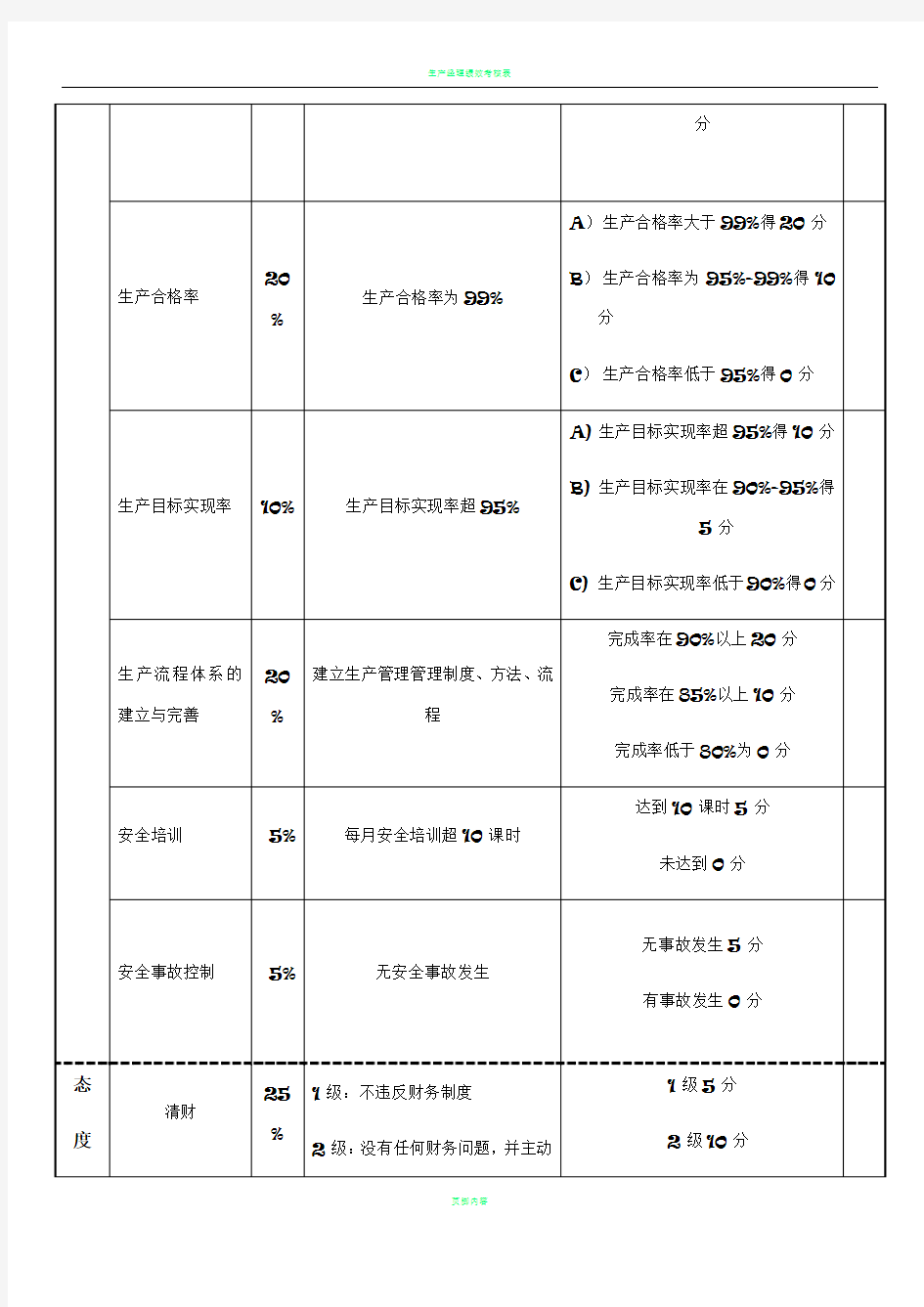 生产部经理绩效考核表