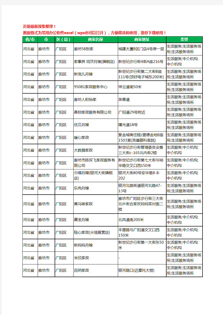 2020新版河北省廊坊市家政服务工商企业公司商家名录名单黄页联系方式大全218家