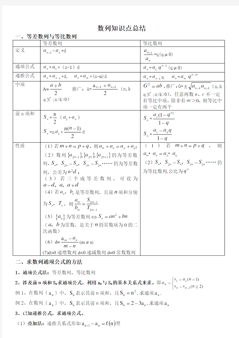 (完整word版)高中数学必修五第二章《数列》知识点归纳