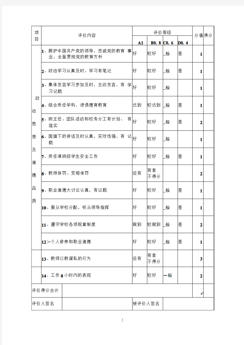 中小学教师教育教学量化考核评价表.docx