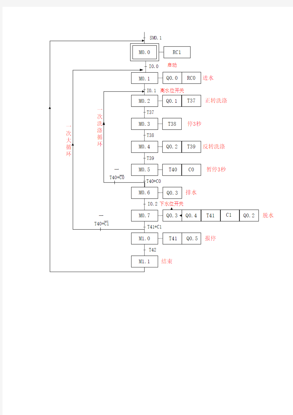 plc流程图visio格式的