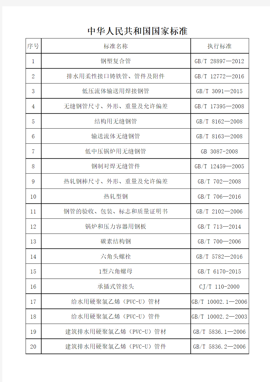 中华人民共和国国家标准(钢材、管材类)