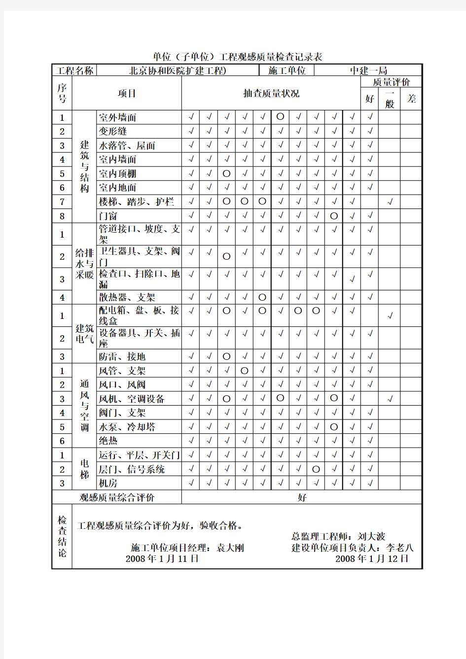 单位(子单位)工程观感质量检查记录表