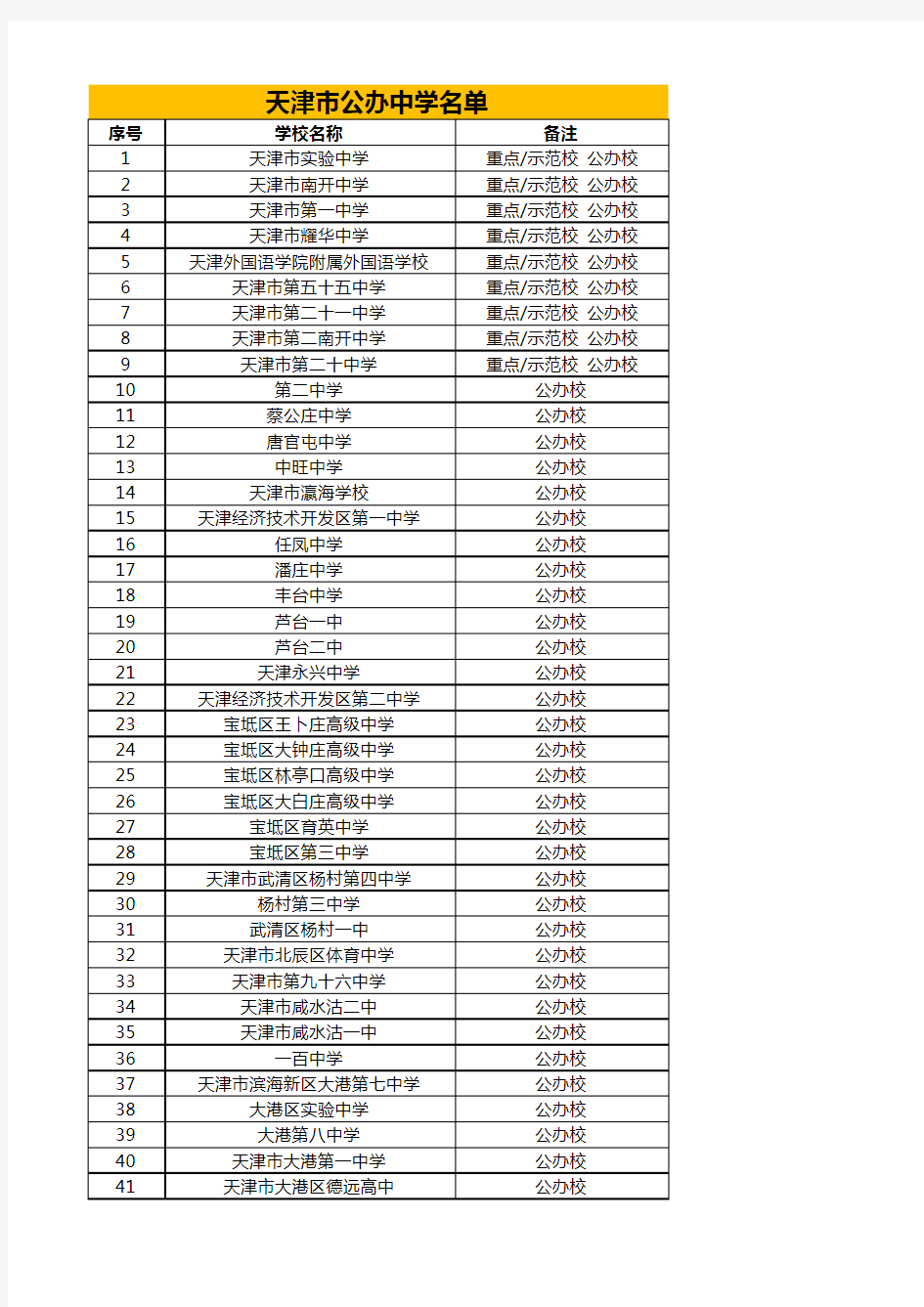 天津市公办中学名单