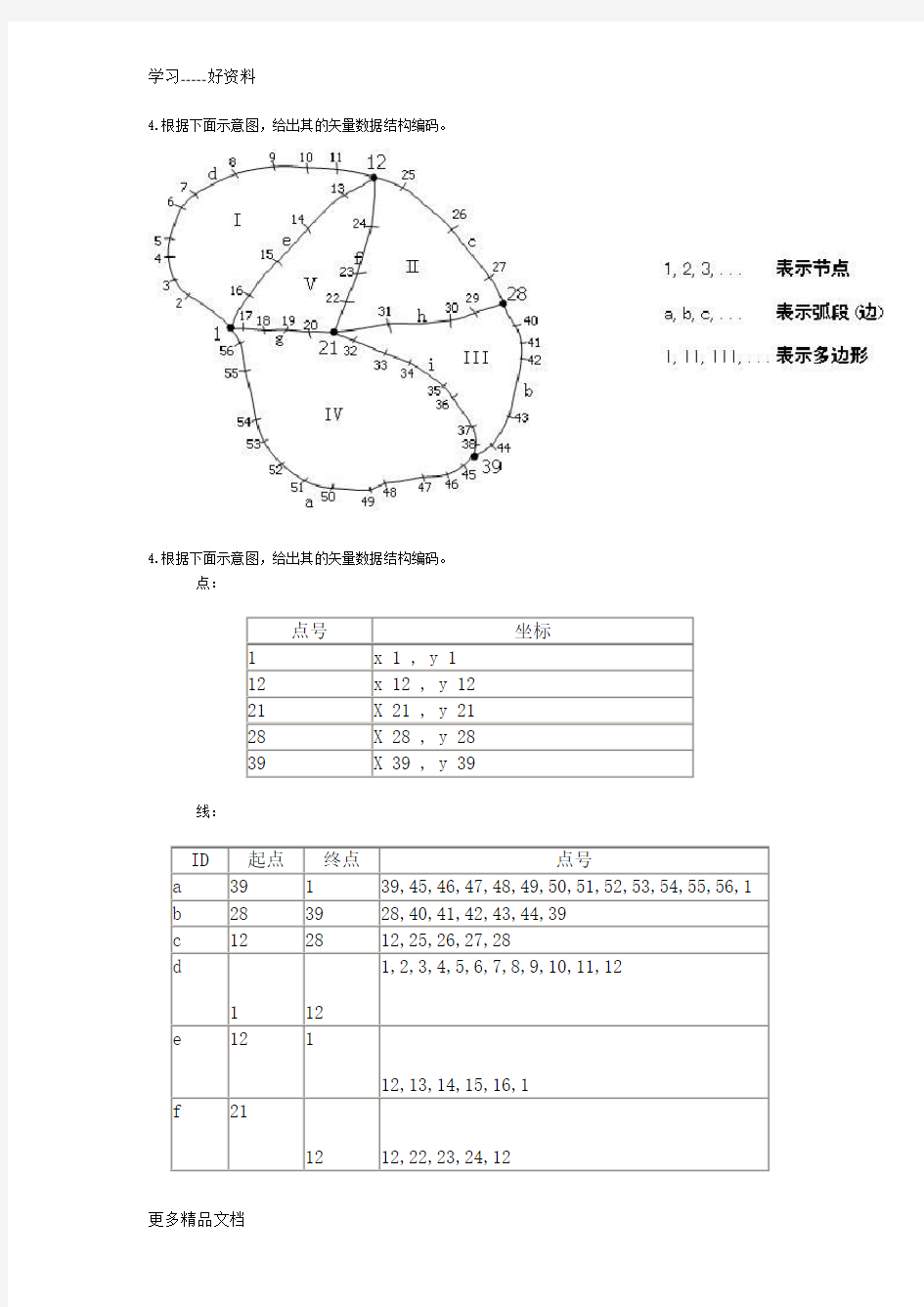 最新GIS试题及答案