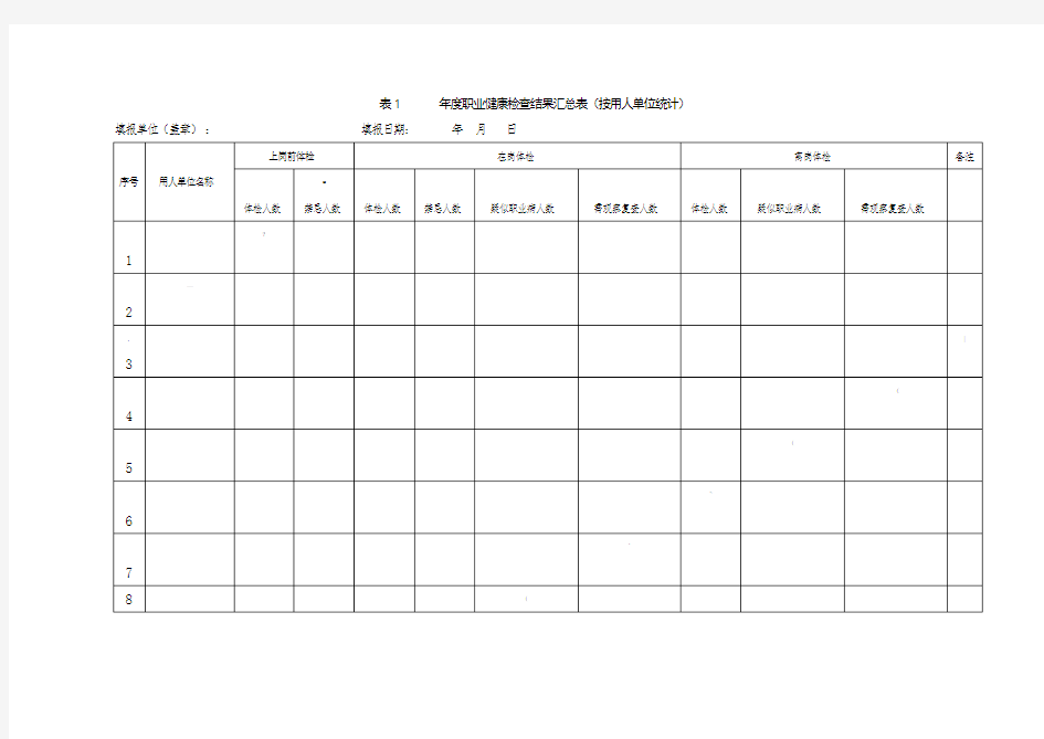 年度职业健康检查结果汇总表