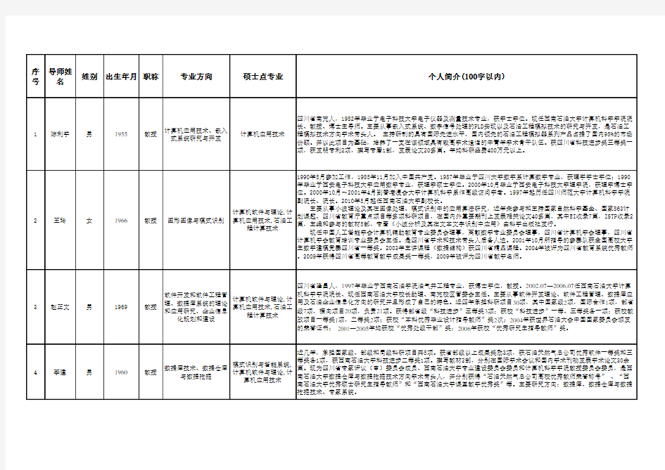 西南石油大学硕士生导师简介