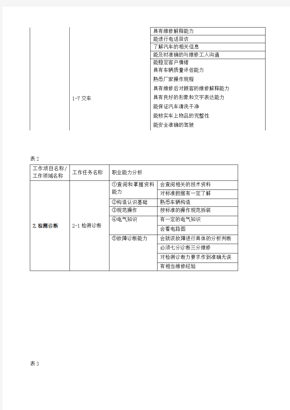 汽车检测工作任务分析表