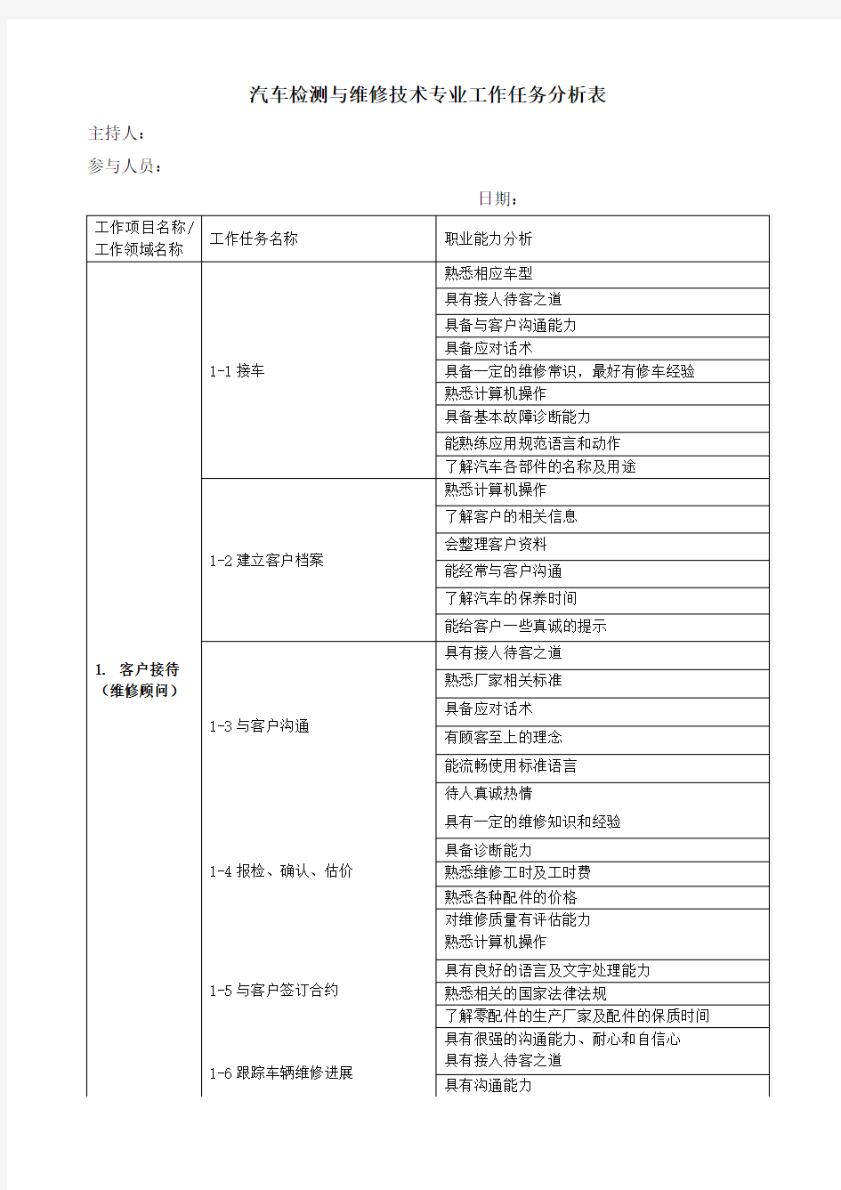 汽车检测工作任务分析表