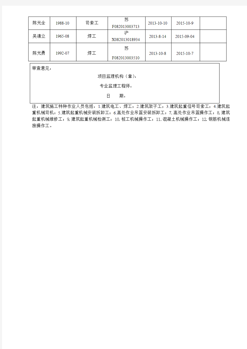 施工现场特种作业人员资格报审表TZ-001(修改)