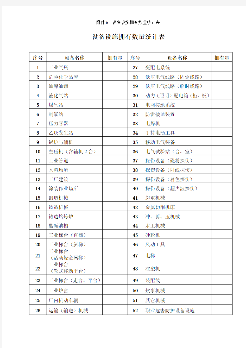 设备设施拥有数量统计表