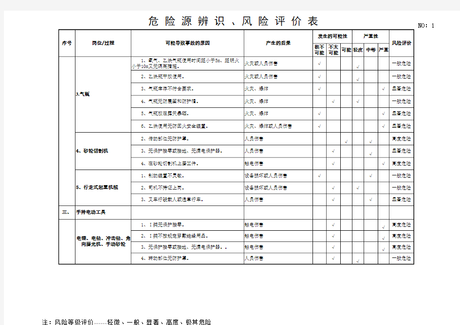 施工现场危险源辨识表