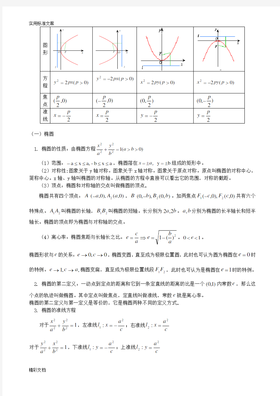 高考的文科数学圆锥曲线专题复习